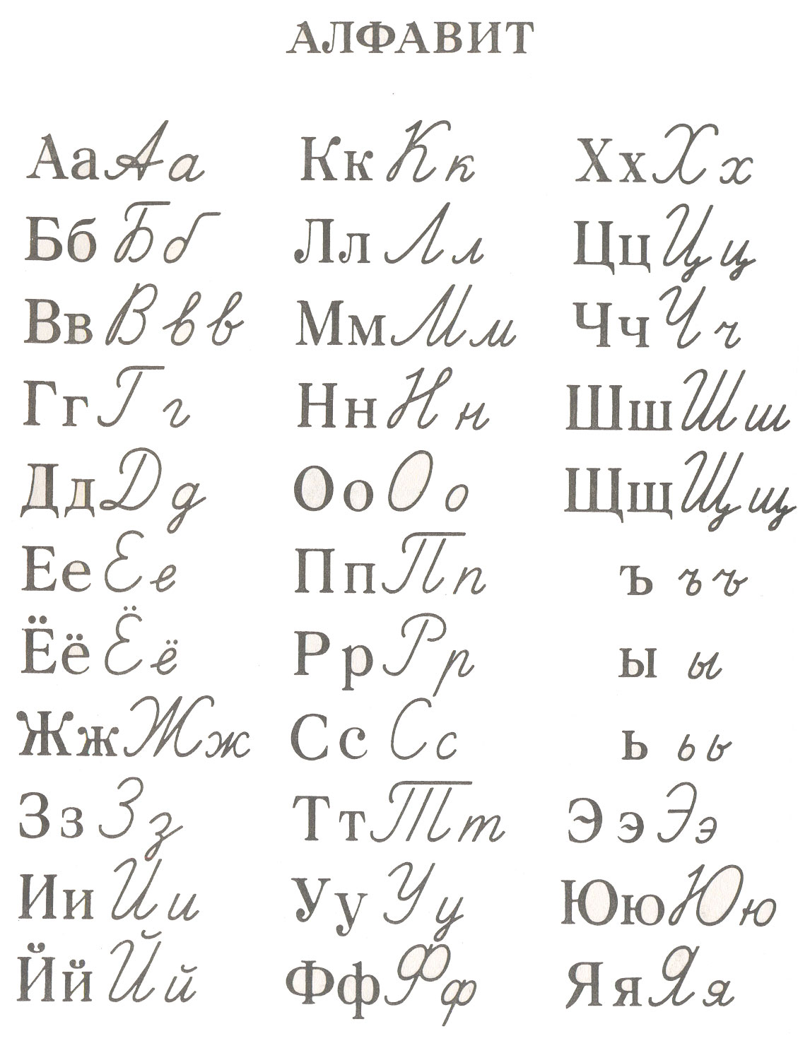 Алфавит русский прописной печатный. Таблица печатных и прописных букв. Алфавит печатный и письменный. Азбука печатные и прописные буквы. Алфавит печатный и прописной.