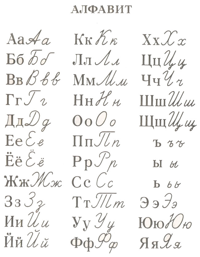Alfabeto Cirílico Russo