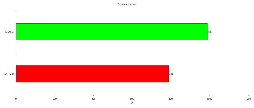 grafico-1