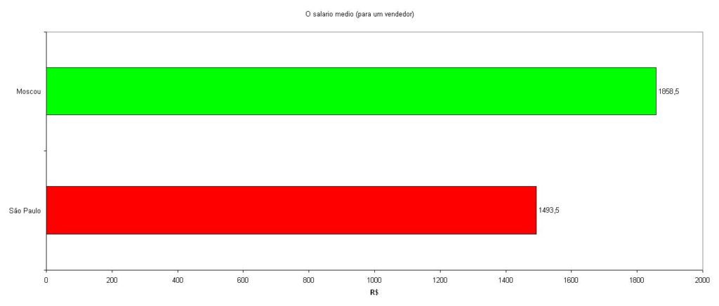 grafico-2