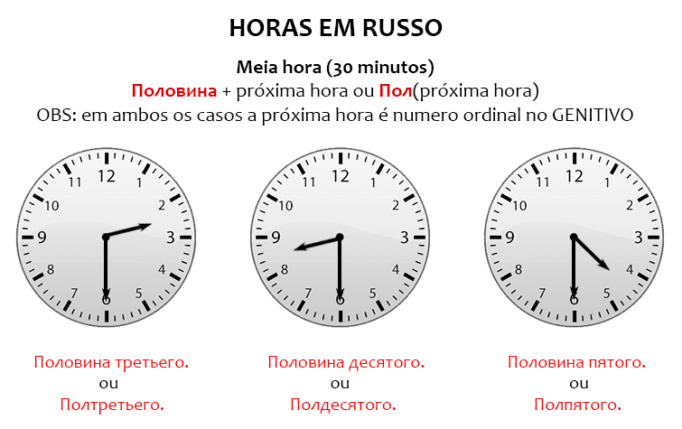 Половина пятого часа. Половина третьего на часах. Половина пятого на часах. Половина второго это сколько времени. Половина десятого на часах.
